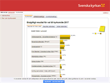 Tablet Screenshot of kyrkoval.svenskakyrkan.se